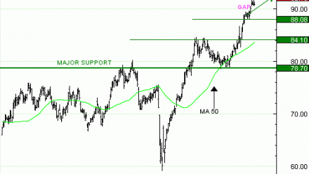 Vente du Turbo infini Best CALL UNIBAIL GC51V à 1,43  EUR (+35 %)