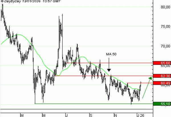 Vente du Turbo infini Best CALL WTI Light Sweet Crude Oil Future UX23Và 8,23  EUR (+66%)