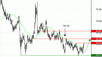 Vente du Turbo infini Best CALL WTI Light Sweet Crude Oil Future UX23Và 8,23  EUR (+66%)
