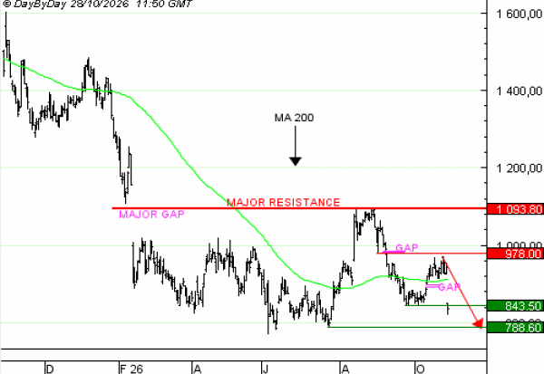 Vente du Turbo Infini BEST PUT ADYEN CX69V à 2,69  EUR (+51 %)