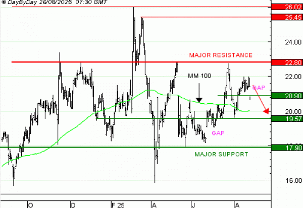 Vente du Turbo infini Best PUT ALSTOM JW39V à 0,41  EUR (+28 %)