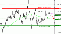 Vente du Turbo infini Best PUT ALSTOM JW39V à 0,41  EUR (+28 %)