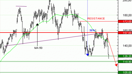 Vente du Turbo infini BEST PUT PALANTIR BZ06V à 4,2  EUR (+132 %)