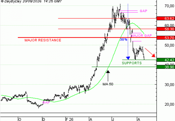 Vente du Turbo Infini BEST Put STMICROELECTRONICS YH75V à 7.06  EUR (+62 %)