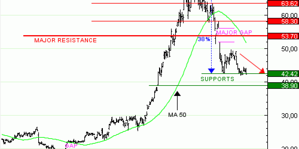 Vente du Turbo Infini BEST Put STMICROELECTRONICS YH75V à 7.33  EUR (+68 %)