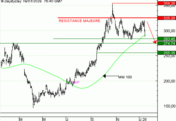 Vente du Turbo infini BEST SHORT KERING VR60V à 0,96  EUR (+39 %)