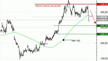 Vente du Turbo infini BEST SHORT KERING VR60V à 1,48  EUR (+114 %)