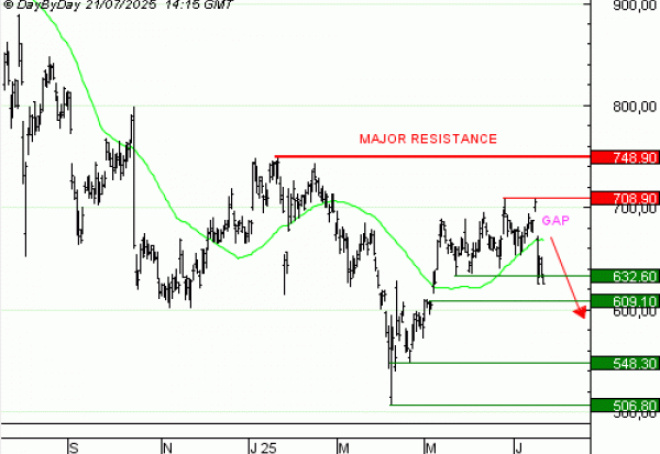 Vente du Turbo infini PUT ASML, mnémo EJ03V, à 1,16  EUR (+45 %)