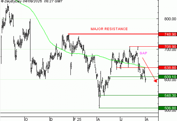 Vente du Turbo infini PUT ASML, mnémo EJ03V, à 1,38  EUR (+70 %)