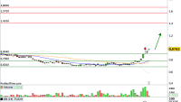 CAC 40 (BX4) : Un classique de la gestion passive, en guise de couverture