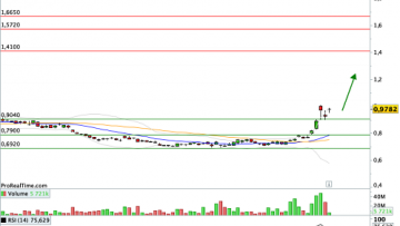 CAC 40 (BX4) : Un classique de la gestion passive, en guise de couverture