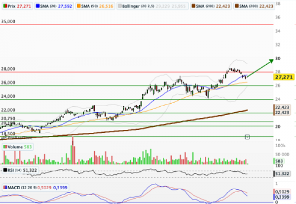  LYXOR ETF IBOVESPA  : Le Brésil tire son épingle du jeu