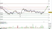  LYXOR ETF IBOVESPA  : Une BRICS d'investissement dans la construction d'un portefeuille...