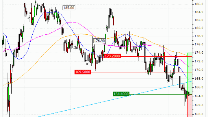 Air Liquide : Un soutien à mettre à profit (KO93V)