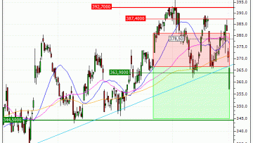 Allianz SE : Sortie du turbo PUT YS97V (+13.85%) (YS97V)