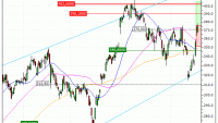 Alphabet Inc. : Achat du turbo CALL Vontobel ML19V (ML19V)