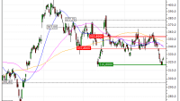 Alphabet Inc. : Sortie du warrant PUT BR18V sur Alphabet Inc. (+50.99%) (BR18V)