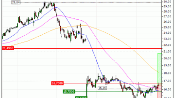 Alstom : Achat du turbo CALL Vontobel NU70V (NU70V)