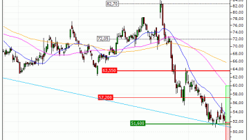 ALTEN : Achat du turbo CALL Société Générale 3L87S (3L87S)