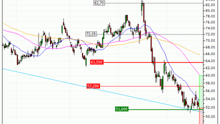 ALTEN : Achat du turbo CALL Société Générale 3L87S (3L87S)
