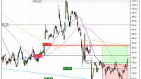 ALTEN : Sortie du turbo CALL 3138S (+19.51%) (3138S)