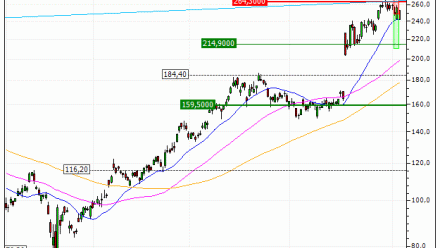 AMD (Advanced Micro Devices) : Vente du turbo PUT Société Générale U32YS (+23.12%) (U32YS)