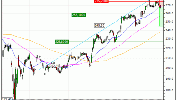 Apple Inc. : Achat du turbo PUT Vontobel RT95V (RT95V)