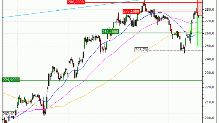 Apple Inc. : Achat du warrant PUT Vontobel SL20V (SL20V)