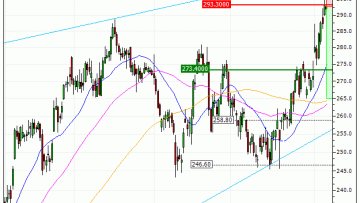 Apple Inc. : Correction technique en vue (AL76V)