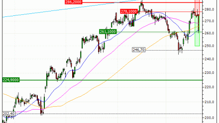 Apple Inc. : Sortie du warrant PUT Vontobel SL20V sur Apple (+35.54%) (SL20V)