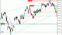 ArcelorMittal : A proximité d'une zone de soutien (QH67V)