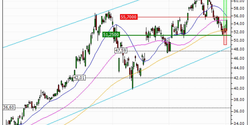 ArcelorMittal : Sortie du turbo CALL QH70V (+18.61%) (QH70V)