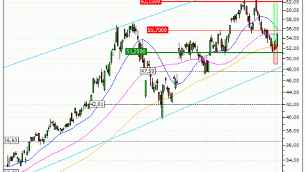 ArcelorMittal : Sortie du turbo CALL QH70V (+18.61%) (QH70V)