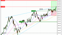 ArcelorMittal : Vente du turbo CALL Vontobel QH57V (+28.61%) (QH57V)