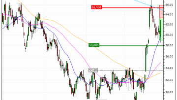 Arkema : Une configuration surachetée (179GS)