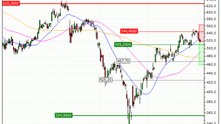 ASM International N.V. : Besoin de souffler (FY05V)
