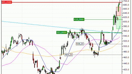 ASM International N.V. : Désactivation du turbo PUT X45SS (-66.22%) (X45SS)
