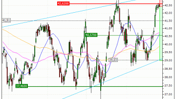 AXA : Sous une résistance majeure (AO22V)