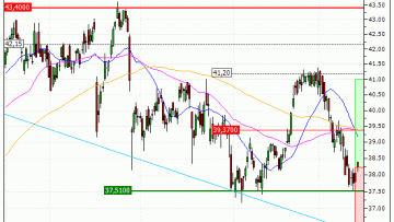 AXA : Un niveau d'achat (SO32V)