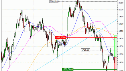 BAE Systems plc : Une reprise à anticiper (6G16S)