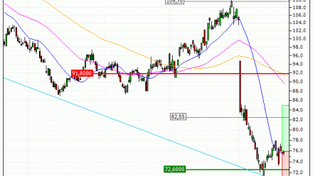 Beiersdorf : Une zone support en renfort (V265S)