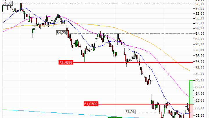 BMW AG : Achat du turbo CALL Vontobel TU50V (TU50V)