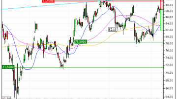 BMW AG : Achat du turbo PUT Vontobel TO45V (TO45V)