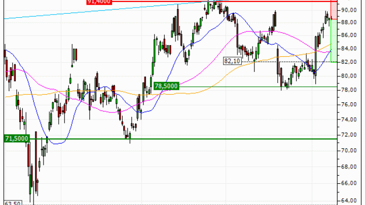 BMW AG : Achat du turbo PUT Vontobel TO45V (TO45V)