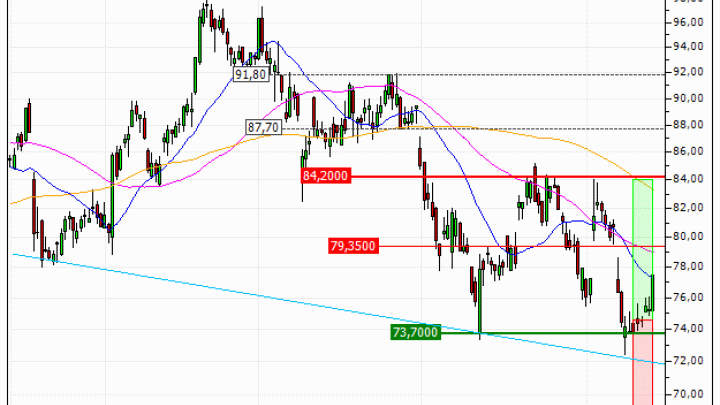 BMW AG : Prises de bénéfices sur le turbo CALL Vontobel GC08V (+16.25%) (GC08V)
