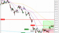 BMW AG : Sortie du turbo CALL TU50V (+28.28%) (TU50V)