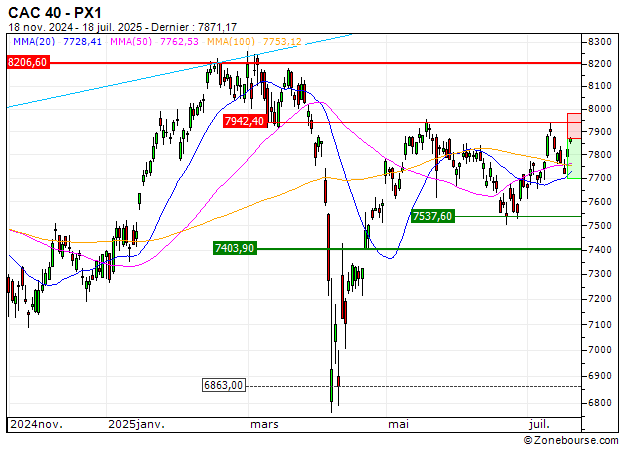 CAC 40 : Achat du turbo PUT Vontobel IL28V (IL28V)