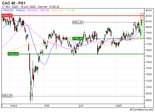 CAC 40 : Achat du warrant PUT IM70V (IM70V)