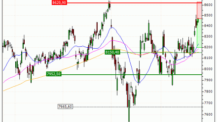 CAC 40 : Achat du warrant PUT Vontobel AS92V (AS92V)