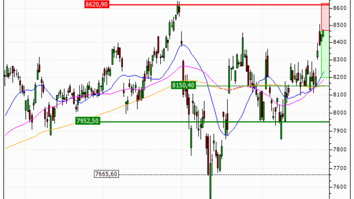 CAC 40 : Achat du warrant PUT Vontobel AS92V (AS92V)